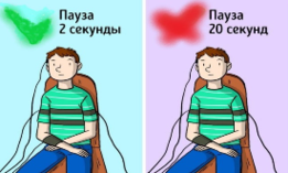 Отвечайте полиграфологу без пауз и задержек